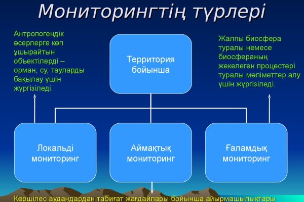 Кракен площадка vk2 top